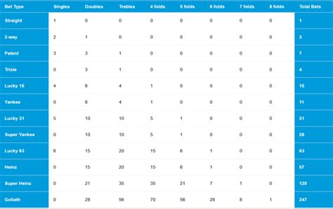 perm bet|Betting Permutations Calculator + Permutations Chart .